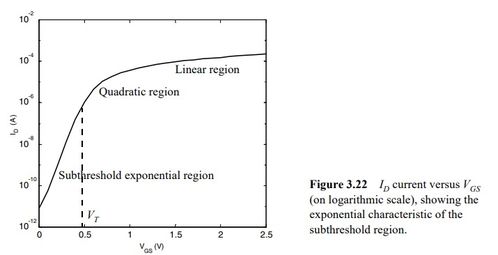 超大規模集成電路設計中的MOS器件原理（三）—— 從原理到設計的橋梁