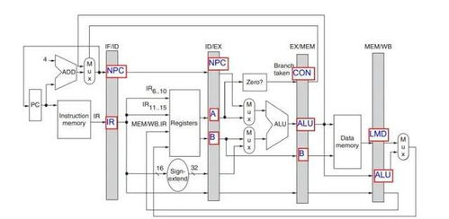 單片機與集成電路設計 從入門到精通的挑戰與路徑