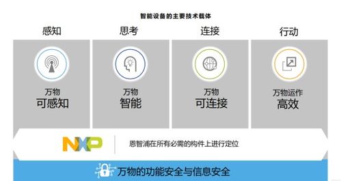 下一個十年 驅(qū)動全球半導(dǎo)體市場的新引擎與技術(shù)開發(fā)趨勢