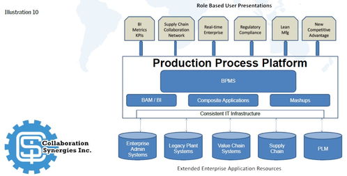 以技術(shù)開發(fā)驅(qū)動流程優(yōu)化，沿價值鏈提升制造卓越性