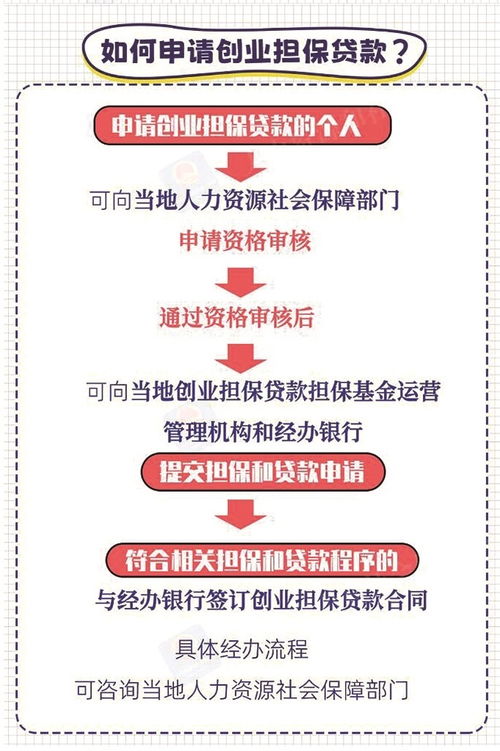 湖北破解創(chuàng)業(yè)融資難題 創(chuàng)業(yè)擔保余額躍居全國第一